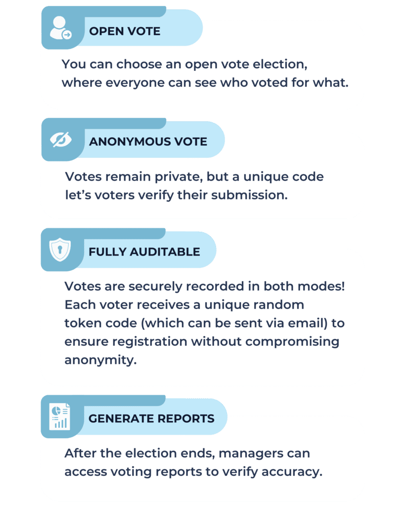 4 Essential HOA Election Rules You Must Follow 1 email edits 2