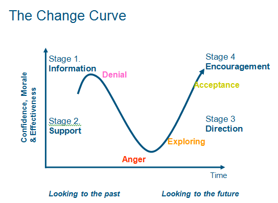 Discover The 12 Best HOA Communication Tools For Your Board 2 Change Curve