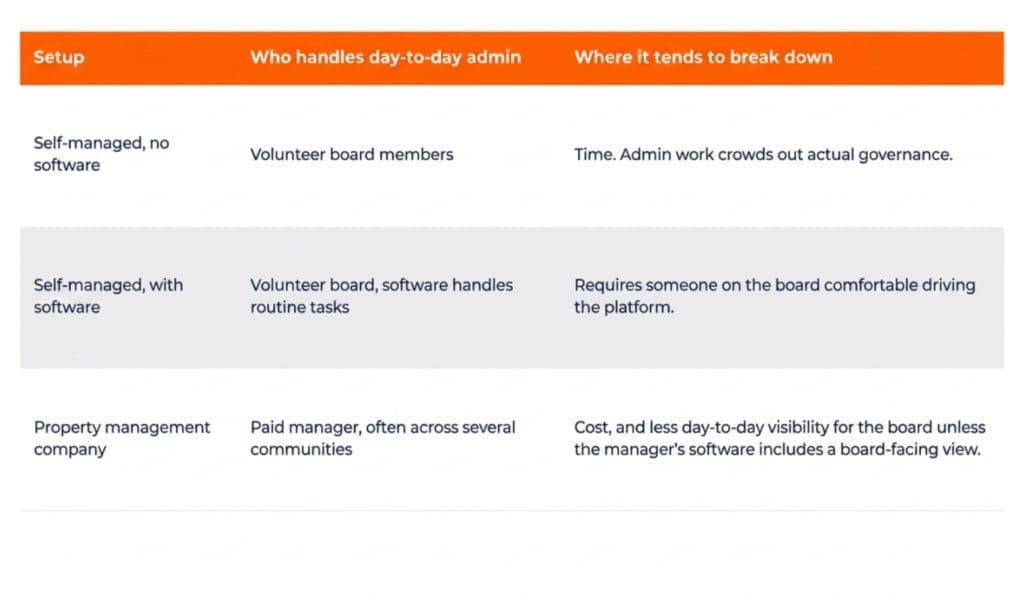 How to Choose the Right HOA Management Software 2 HOA Management Setups 5