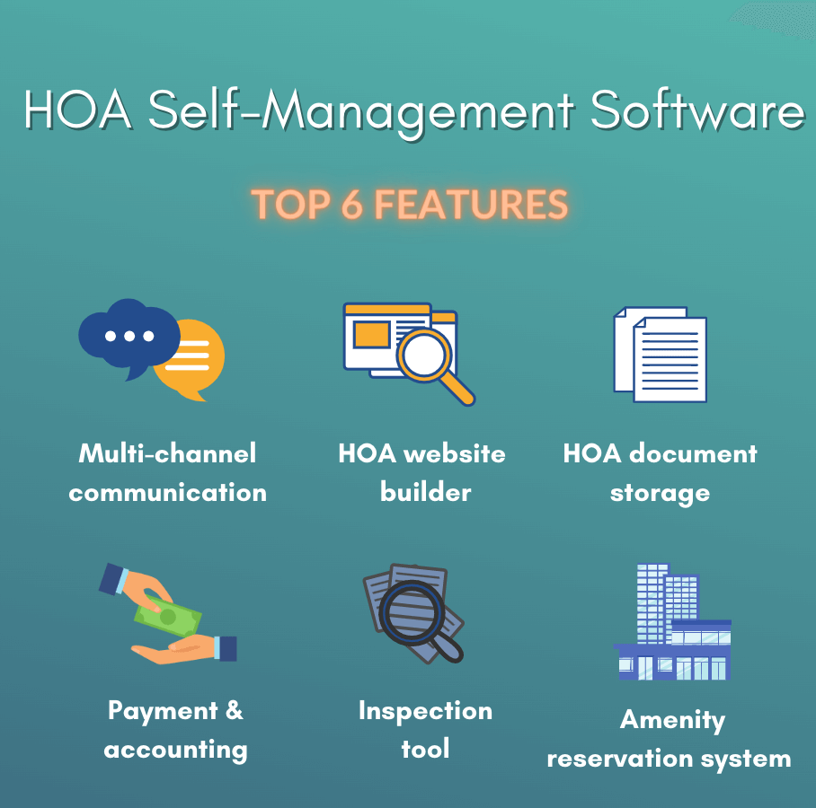 HOA Self-Management Software: 6 Popular Features 1 HOA self management software infographic - top 6 features: multi-channel communication, HOA website builder, HOA document storage, payment & accounting, inspection tool and amenity reservation system