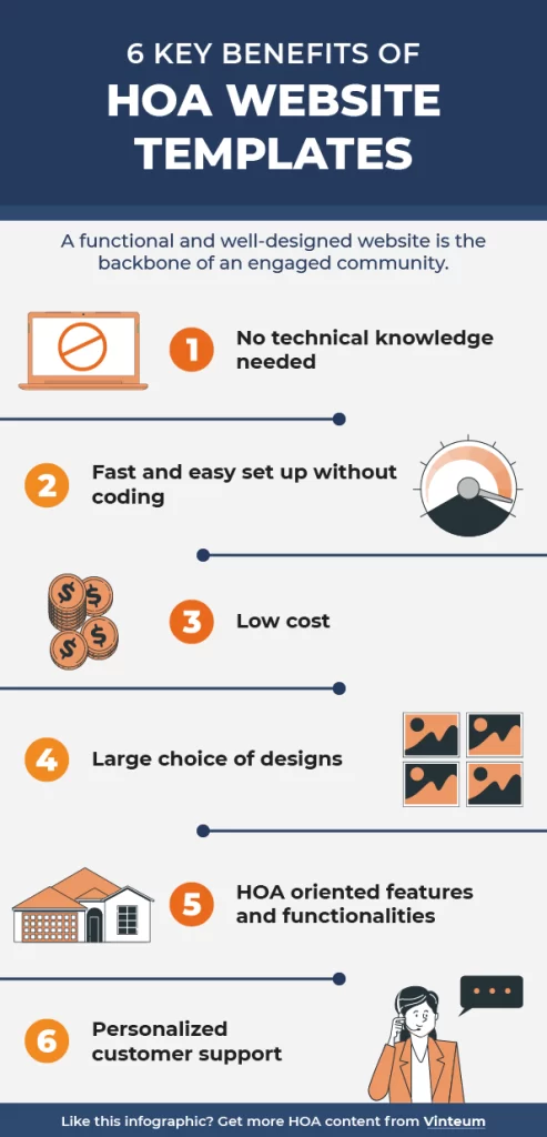 Texas HOA Website Law: 5 Essential Details 2 Infographic showcasing the benefits of websites templates and how easy it is to comply with HOA Texas Law